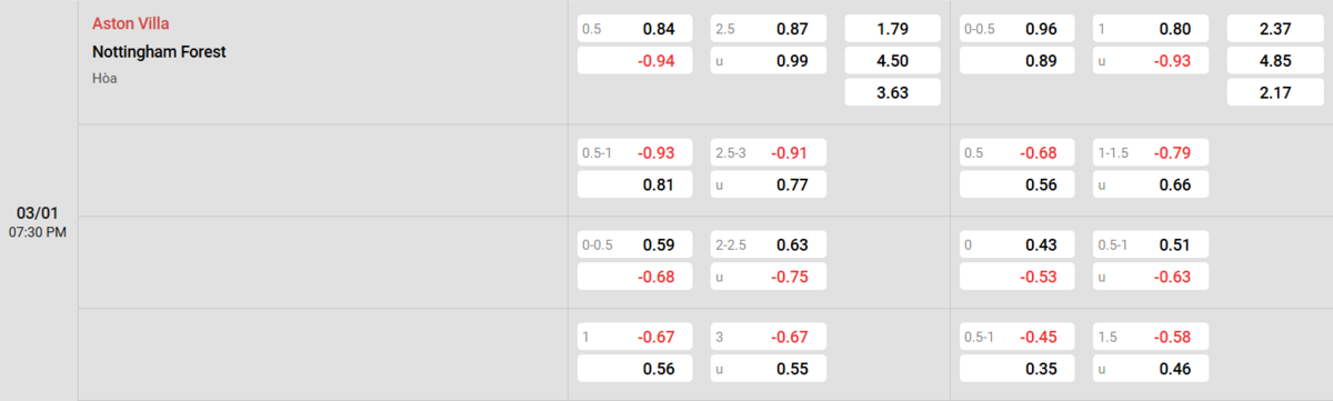 Soi kèo và nhận định Aston Villa - Nottingham