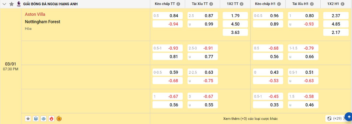 Soi kèo bóng đá Aston Villa vs Nottingham
