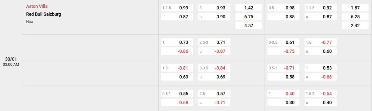 Soi kèo và nhận định Aston Villa - Salzburg
