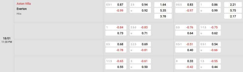 Cập nhật tỷ lệ kèo trận đấu giữa Aston Villa vs Everton