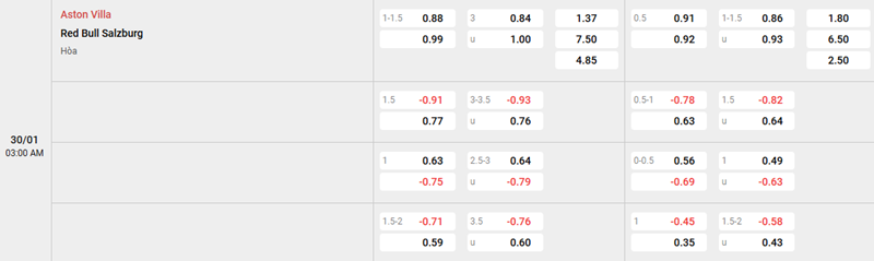 Cập nhật tỷ lệ kèo trận đấu giữa Aston Villa vs RB Salzburg