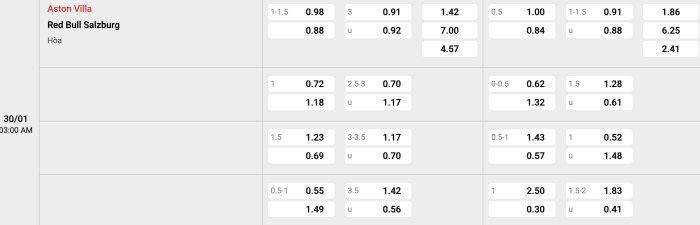 Aston Villa vs Salzburg