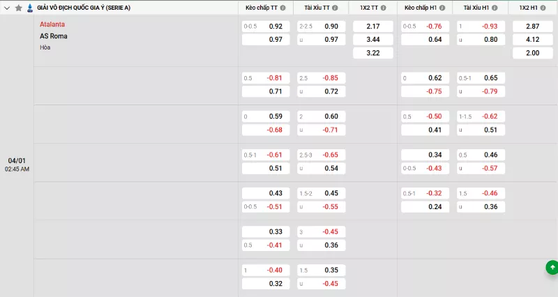 Soi kèo Atalanta vs AS Roma