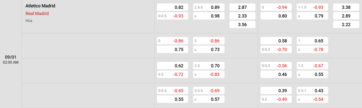 Soi kèo và nhận định Atl Madrid - Real Madrid
