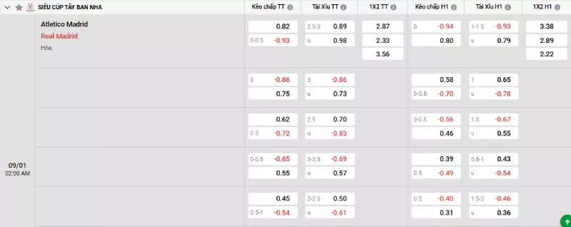 Soi kèo Atl. Madrid vs Real Madrid