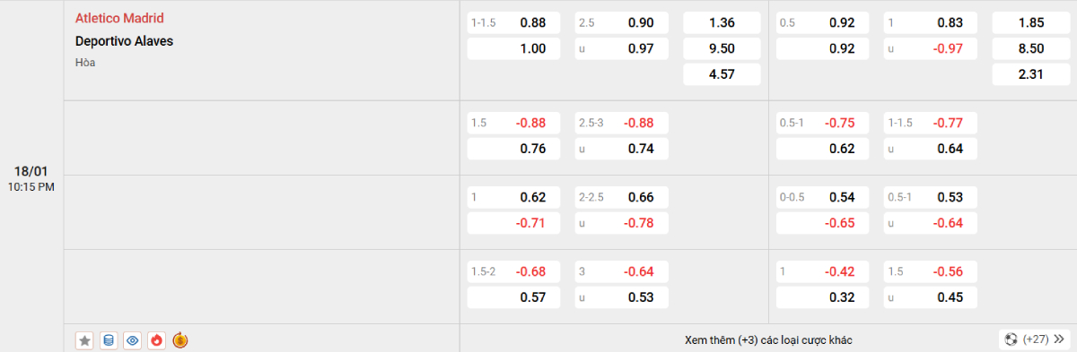 Soi kèo bóng đá Atletico vs Alaves