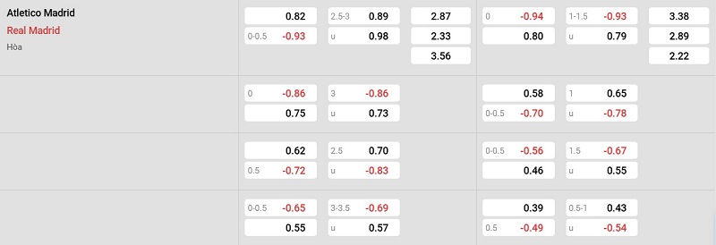Nhà cái 8LIVE dự đoán tỷ số trận đấu - Atletico Madrid vs Real Madrid