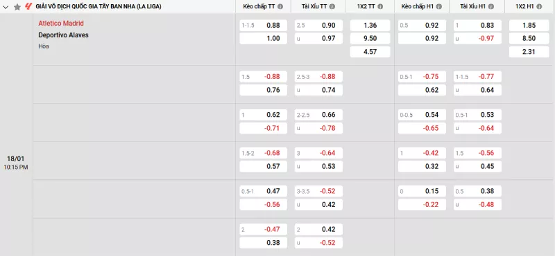 Soi kèo Atletico Madrid vs Alaves