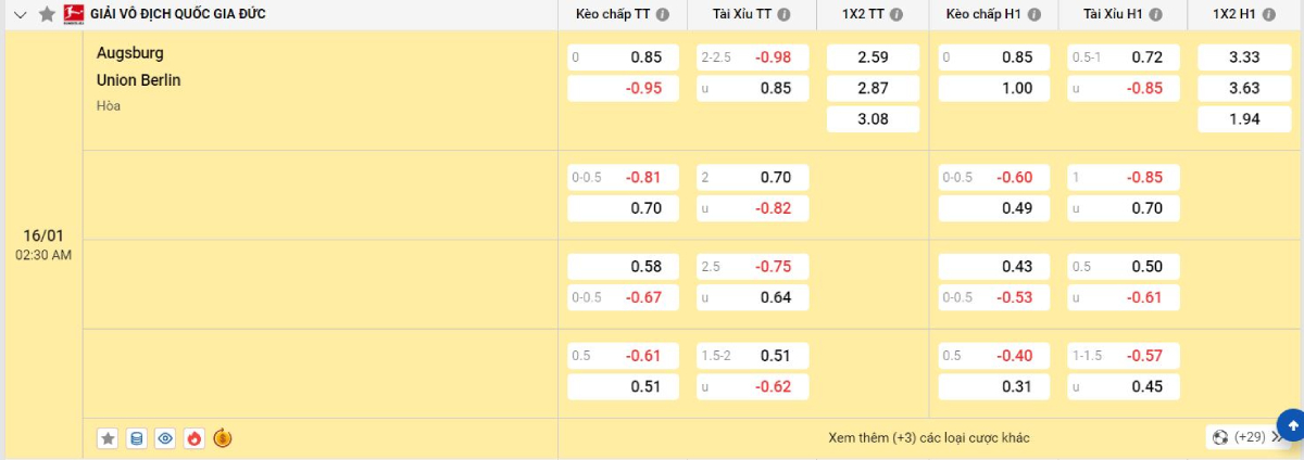 Soi kèo bóng đá Augsburg vs Union Berlin