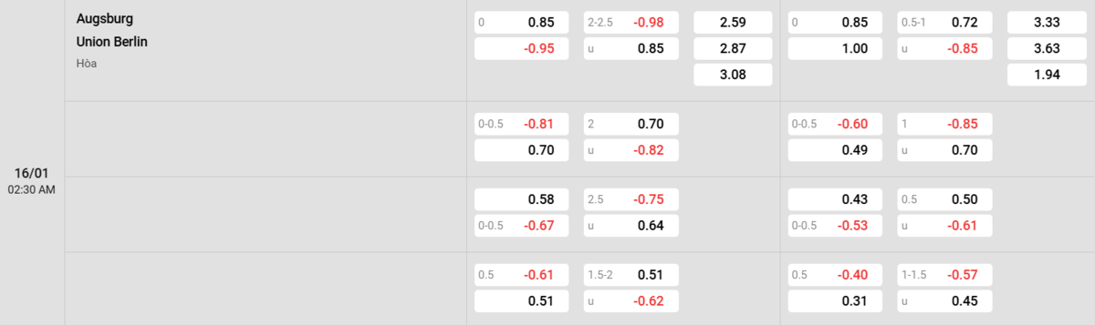 Soi kèo và nhận định Augsburg - Union Berlin