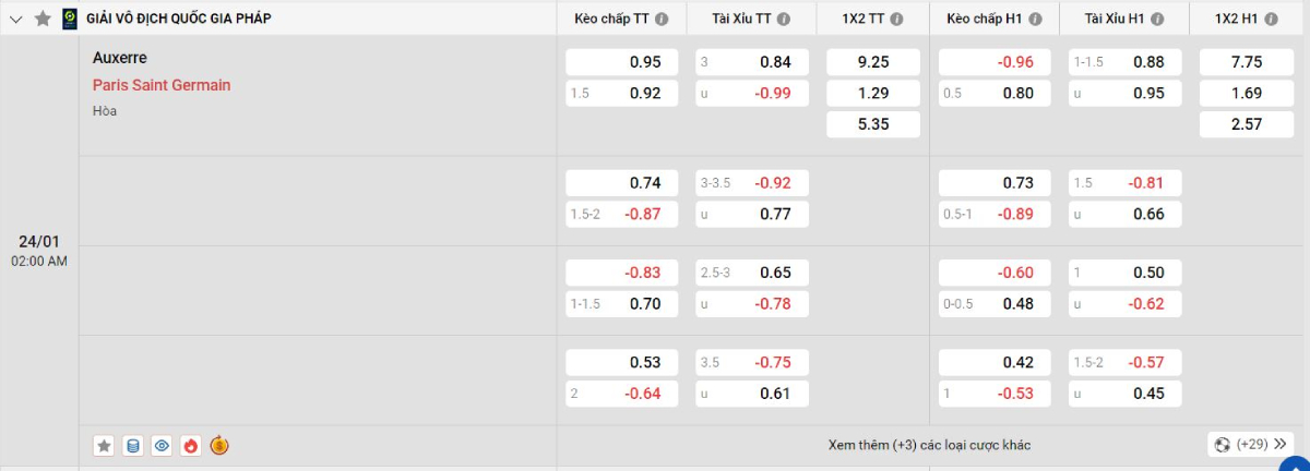 Soi kèo bóng đá Auxerre vs PSG