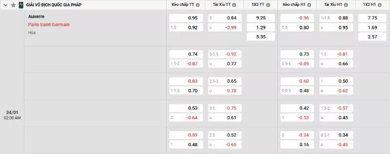 Soi kèo Auxerre vs PSG