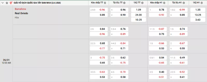 Soi kèo Barcelona vs Real Oviedo