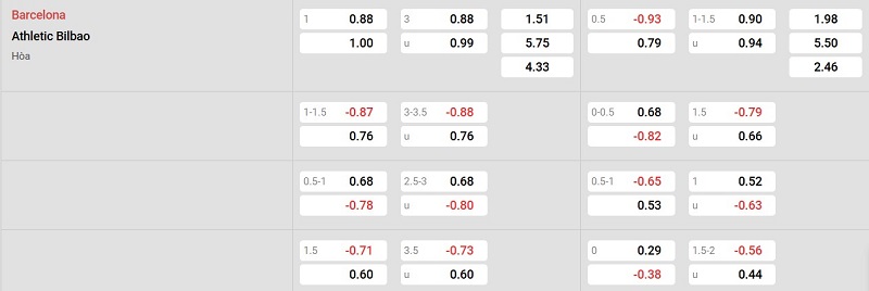 Nhà cái 8LIVE dự đoán tỷ số trận đấu - Barcelona vs Athletic Bilbao