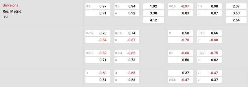 Nhà cái 8LIVE dự đoán tỷ số trận đấu - Barcelona vs Real Madrid