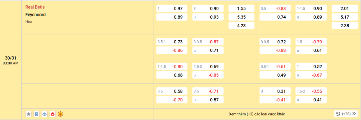 Soi kèo bóng đá Real Betis vs Feyenoord