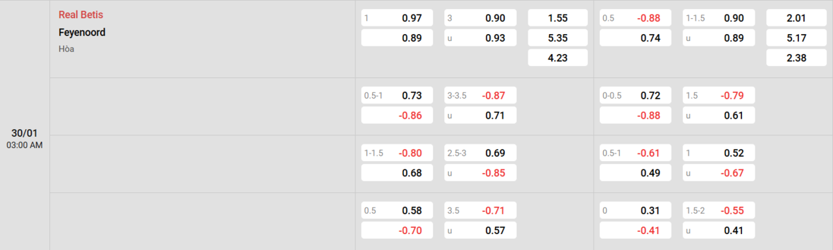 Soi kèo và nhận định Betis - Feyenoord