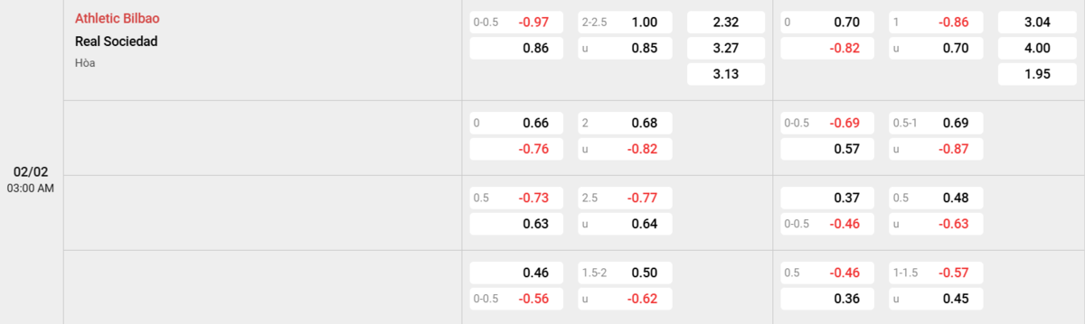 Soi kèo và nhận định Ath Bilbao - Real Sociedad