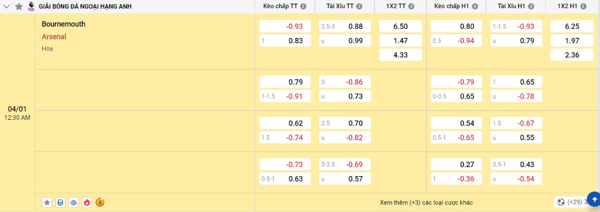 Soi kèo bóng đá Bournemouth vs Arsenal