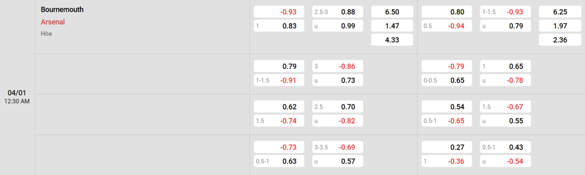 Soi kèo và nhận định Bournemouth - Arsenal