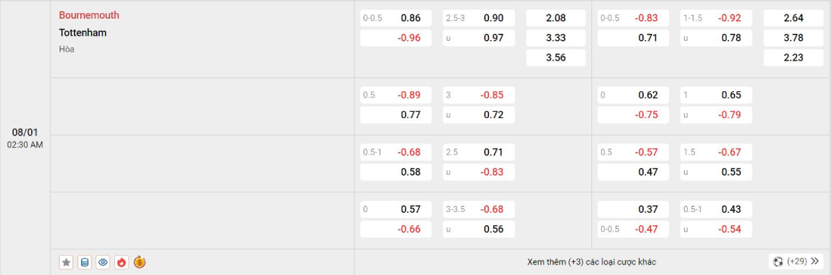 Soi kèo bóng đá Bournemouth vs Tottenham