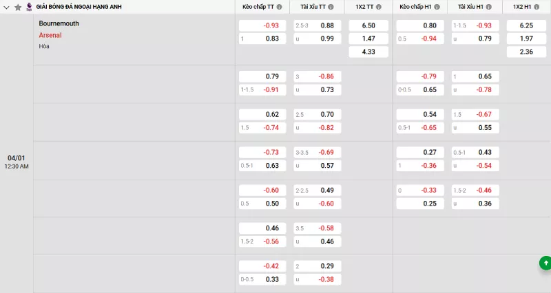 Soi kèo Bournemouth vs Arsenal