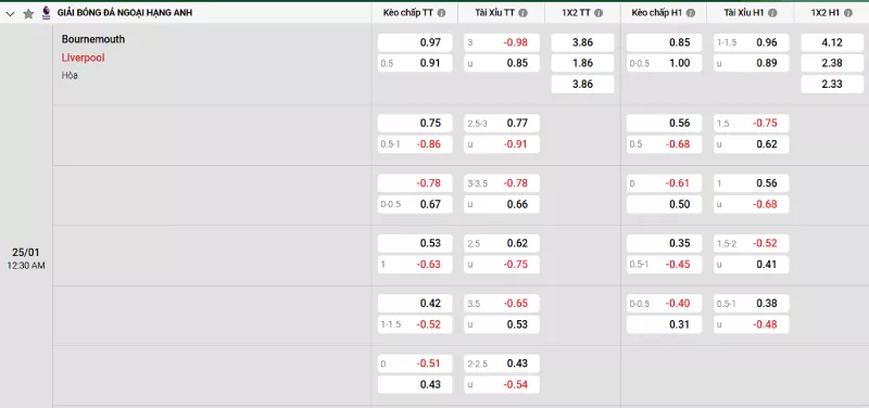 Soi kèo Bournemouth vs Liverpool