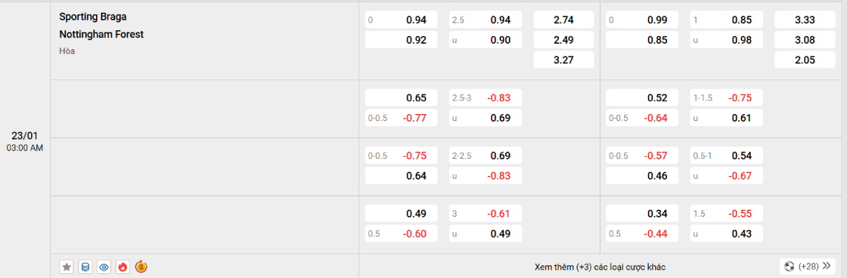 Soi kèo bóng đá Braga vs Nottingham Forest