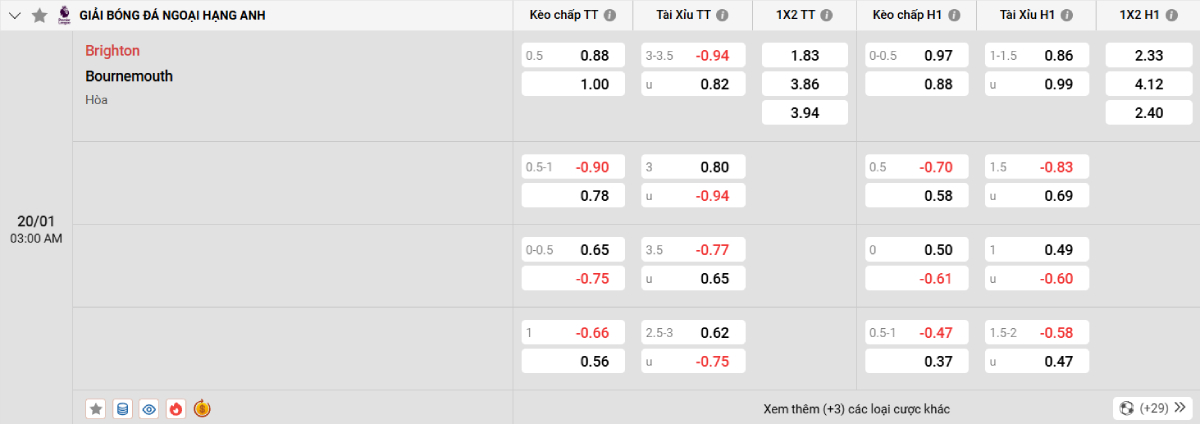 Soi kèo bóng đá Brighton vs Bournemouth