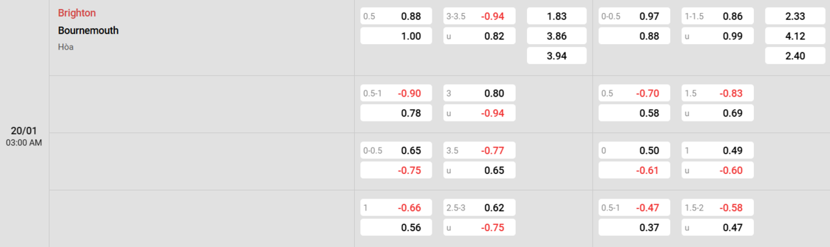 Soi kèo và nhận định Brighton - Bournemouth