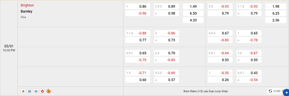 Soi kèo bóng đá Brighton vs Burnley
