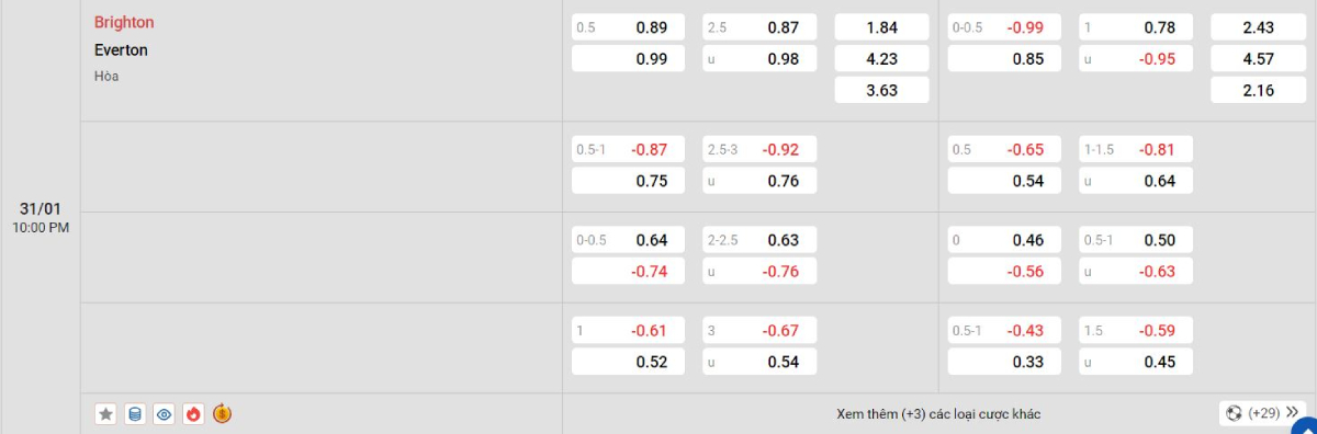 Soi kèo bóng đá Brighton vs Everton