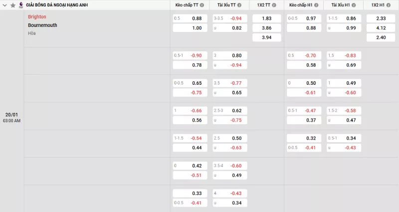 Soi kèo Brighton vs Bournemouth