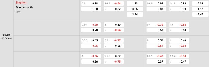 Brighton vs Bournemouth