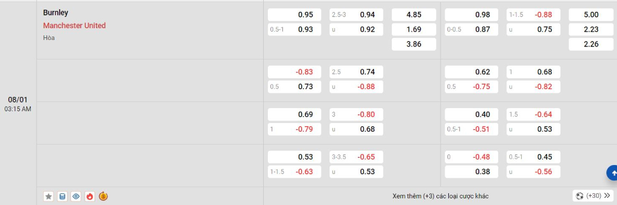 Soi kèo bóng đá Burnley vs Man United