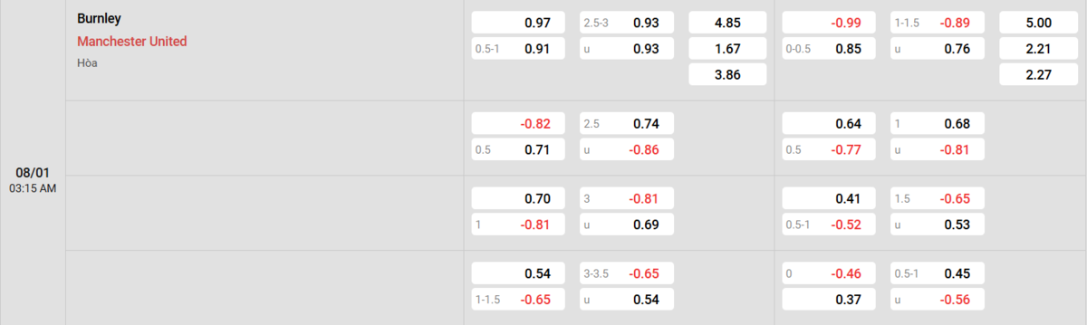 Soi kèo và nhận định Burnley - Manchester United