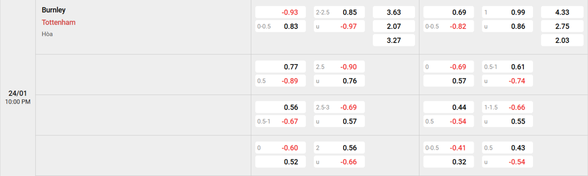 Soi kèo và nhận định Burnley - Tottenham 