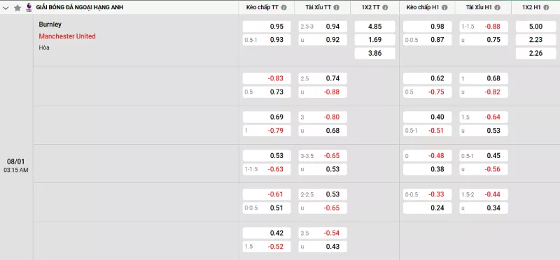 Soi kèo Burnley vs Man United