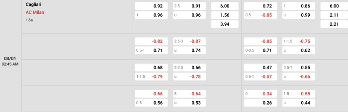 Cagliari vs AC Milan