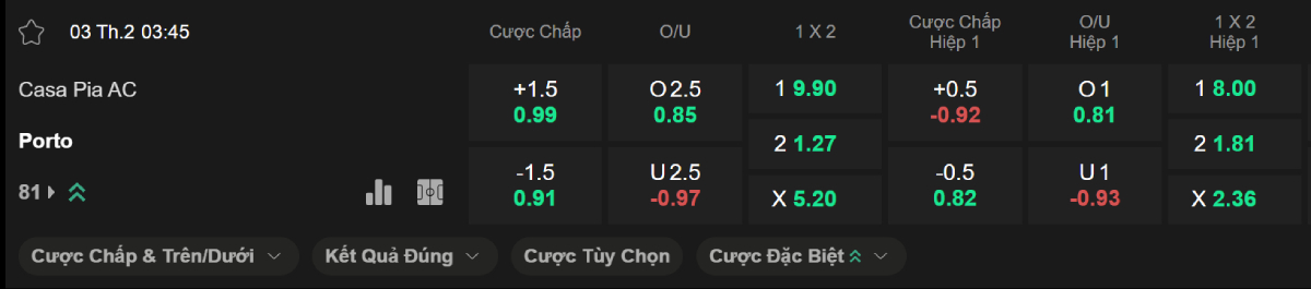 Soi kèo bóng đá Casa Pia vs Porto