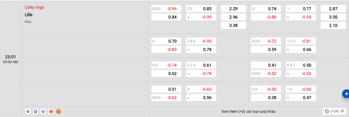 Soi kèo bóng đá Celta Vigo vs Lille