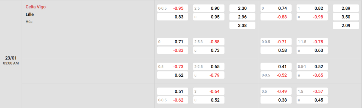 Soi kèo và nhận định Celta Vigo - Lille 