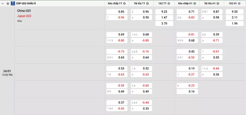 Soi kèo U23 Trung Quốc vs U23 Nhật Bản