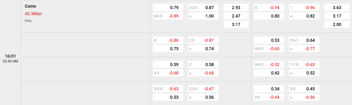 Soi kèo và nhận định Como - AC Milan