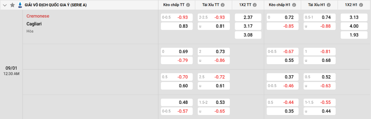 Soi kèo bóng đá Cremonese vs Cagliari