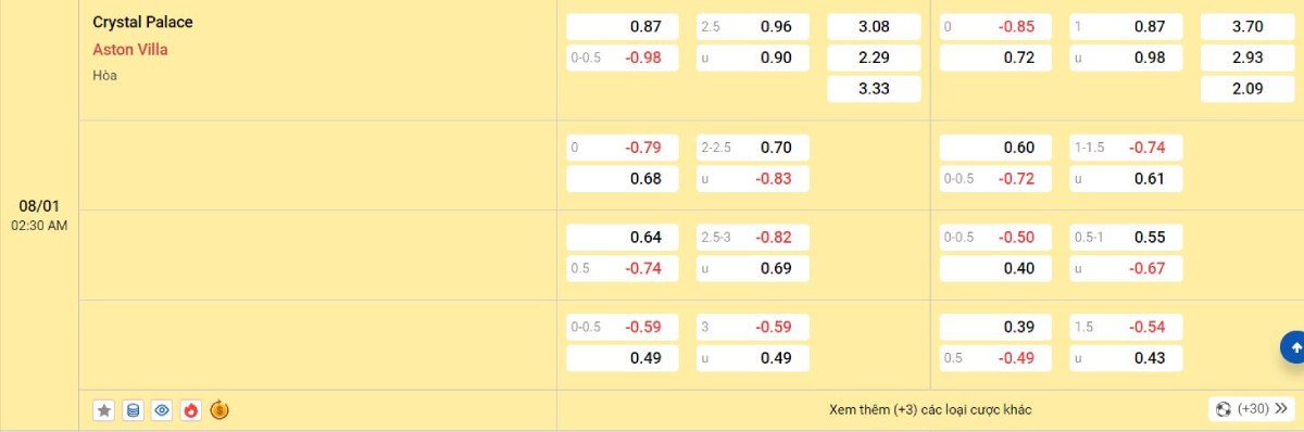 Soi kèo bóng đá Crystal Palace vs Aston Villa