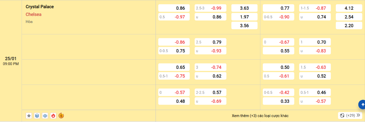 Soi kèo bóng đá Crystal Palace vs Chelsea