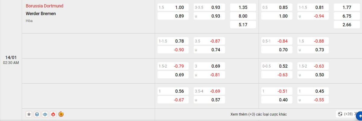 Soi kèo bóng đá Dortmund vs Bremen