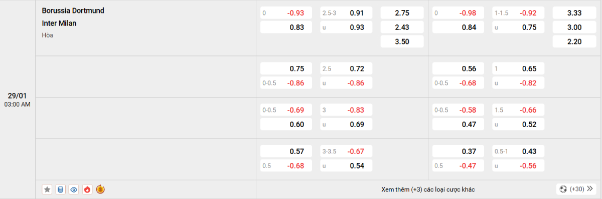 Soi kèo bóng đá Dortmund vs Inter Milan