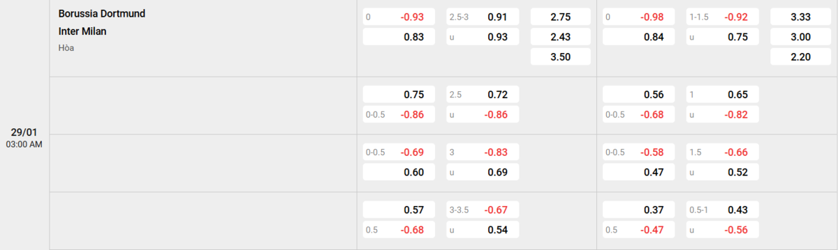 Soi kèo và nhận định Dortmund - Inter